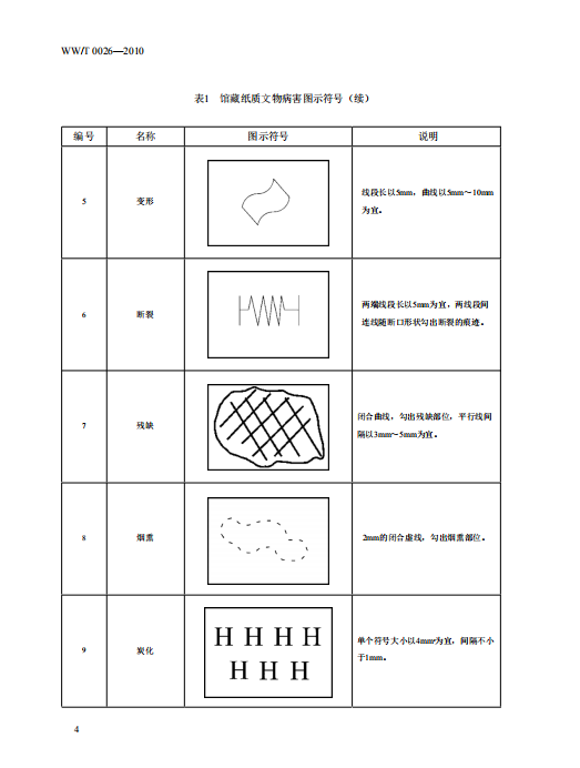 wwt 0026—2010馆藏纸质文物病害分类与图示-文物游