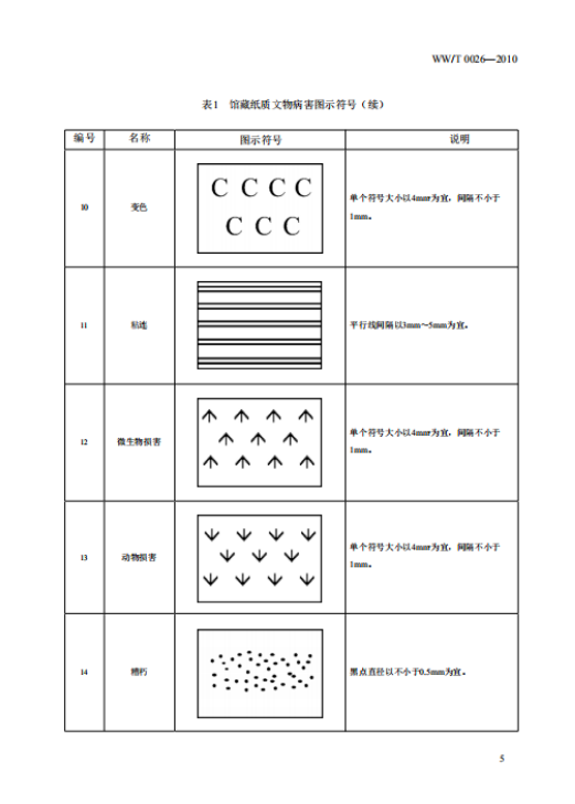 wwt 0026—2010馆藏纸质文物病害分类与图示-文物游