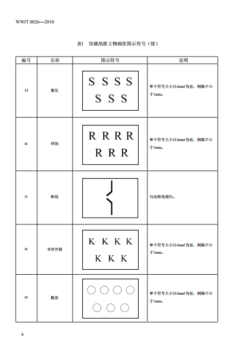 wwt 0026—2010馆藏纸质文物病害分类与图示-文物游